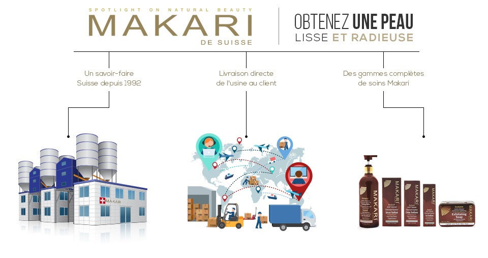 graphique makari suisse livraison et gamme