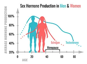 Les phéromones, à la base de l''attirance