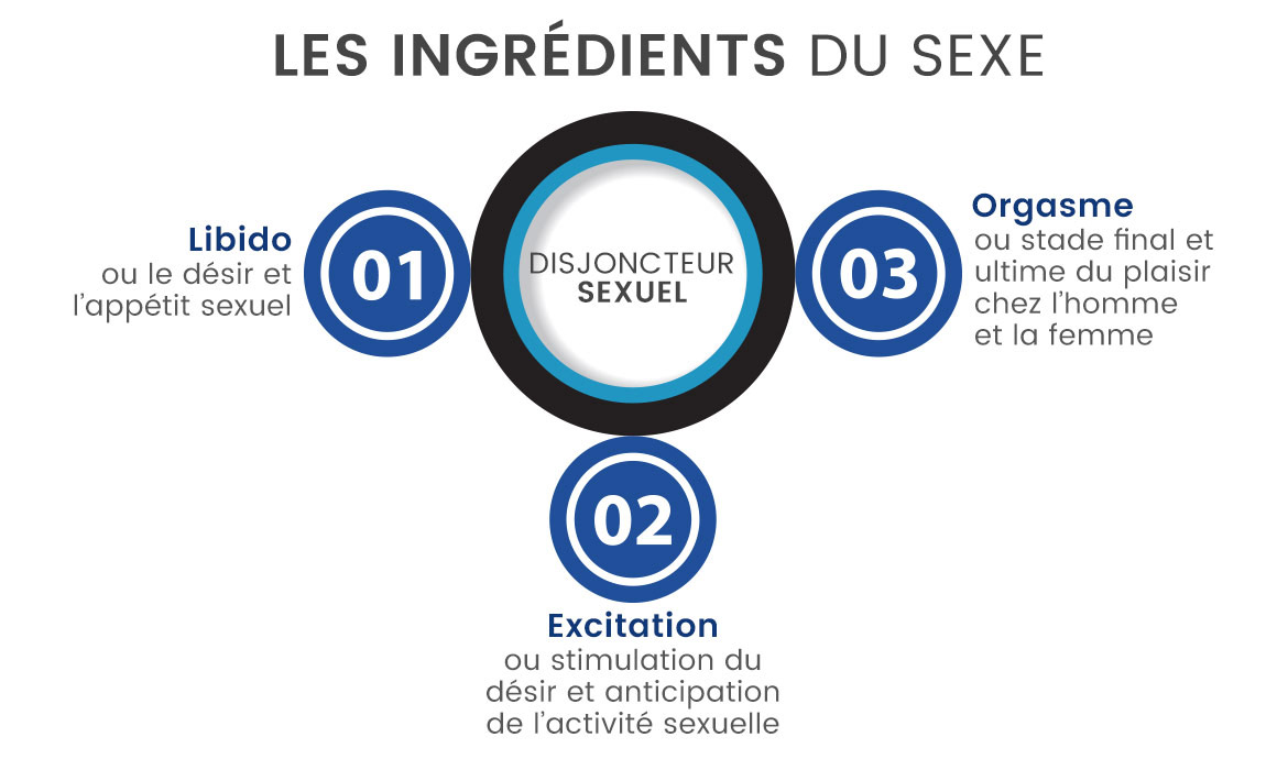 sex stress info